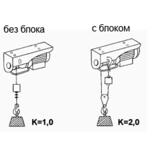 Таль електрична LIFTEC EWH-SD 220В Таль електрична LIFTEC EWH-SD 220В