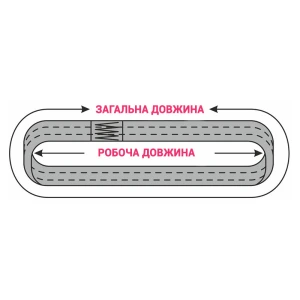 Строп текстильний кільцевий СТК